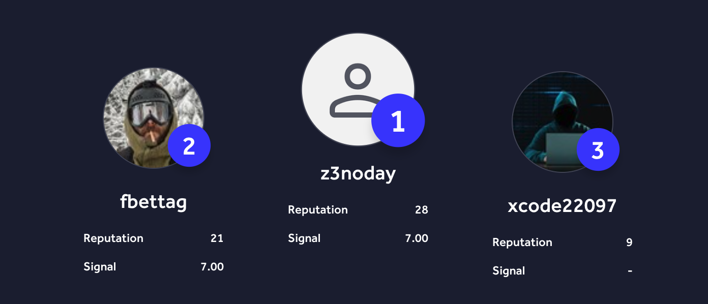 HackerOne Germany VDP leaderboard showing fbettag